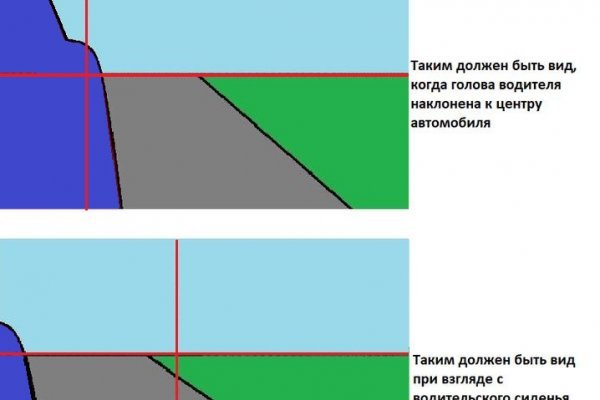 Как зайти на кракен даркнет