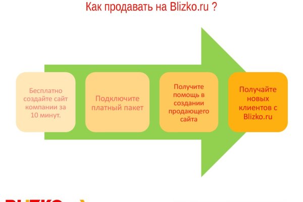 Сайт kraken тор