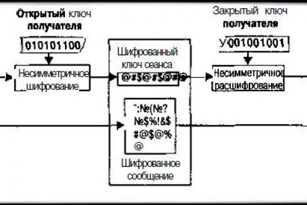 Даркнет кракен